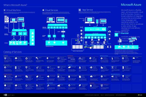 What is Microsoft Azure? | T. Daniels Consulting